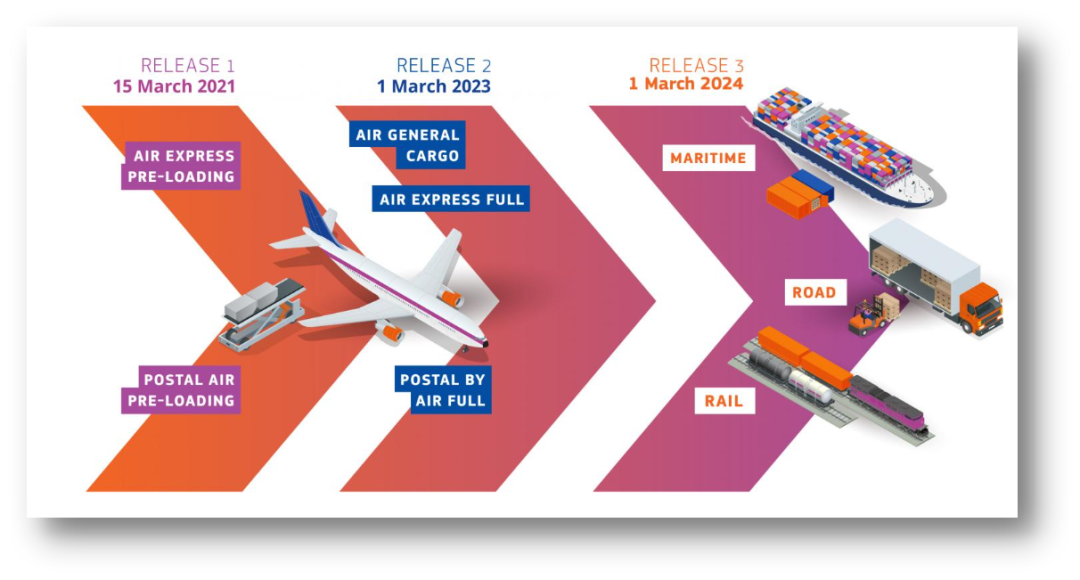 UPS國(guó)際快遞