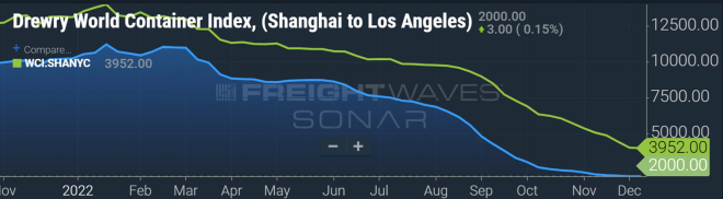 航運(yùn) 航運(yùn)