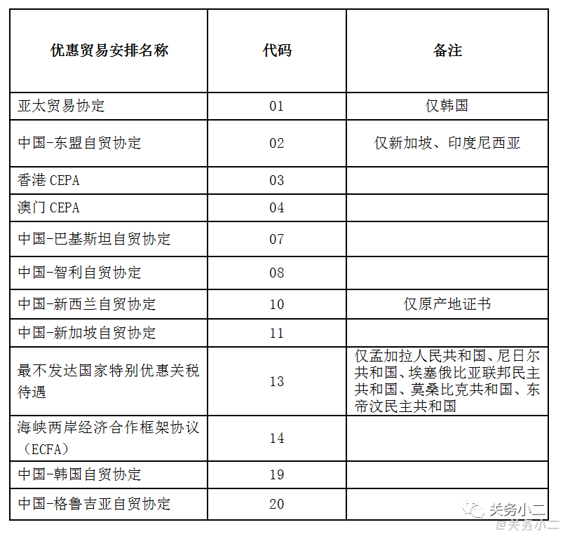 報(bào)關(guān)單 報(bào)關(guān)單