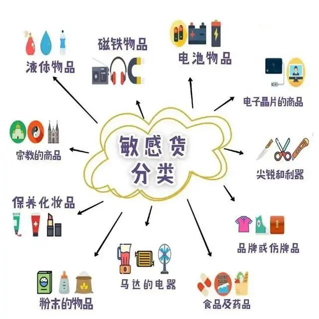 敏感貨專線快遞 敏感貨專線快遞