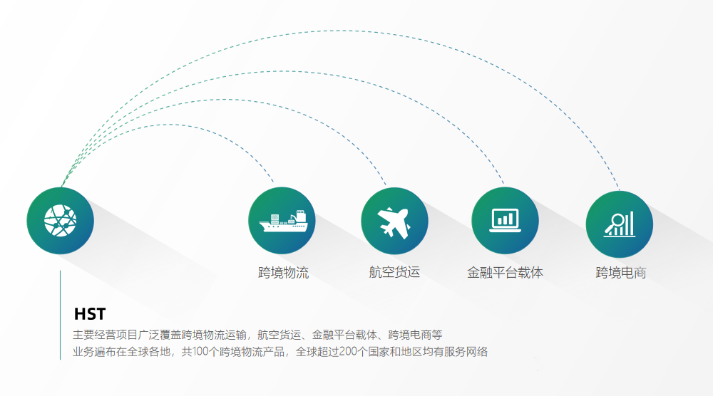 HST國(guó)際物流 HST國(guó)際物流