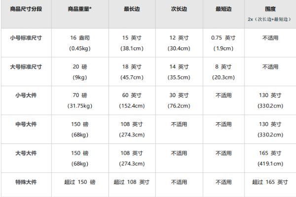 亞馬遜FBA配送費(fèi)
