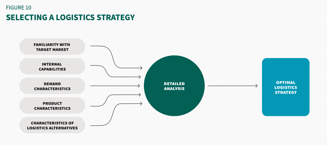 菜鳥(niǎo)國(guó)際物流