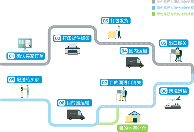 亞馬遜物流 亞馬遜物流
