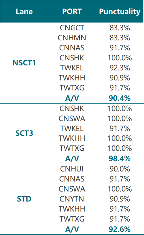 華南至臺灣航線 華南至臺灣航線