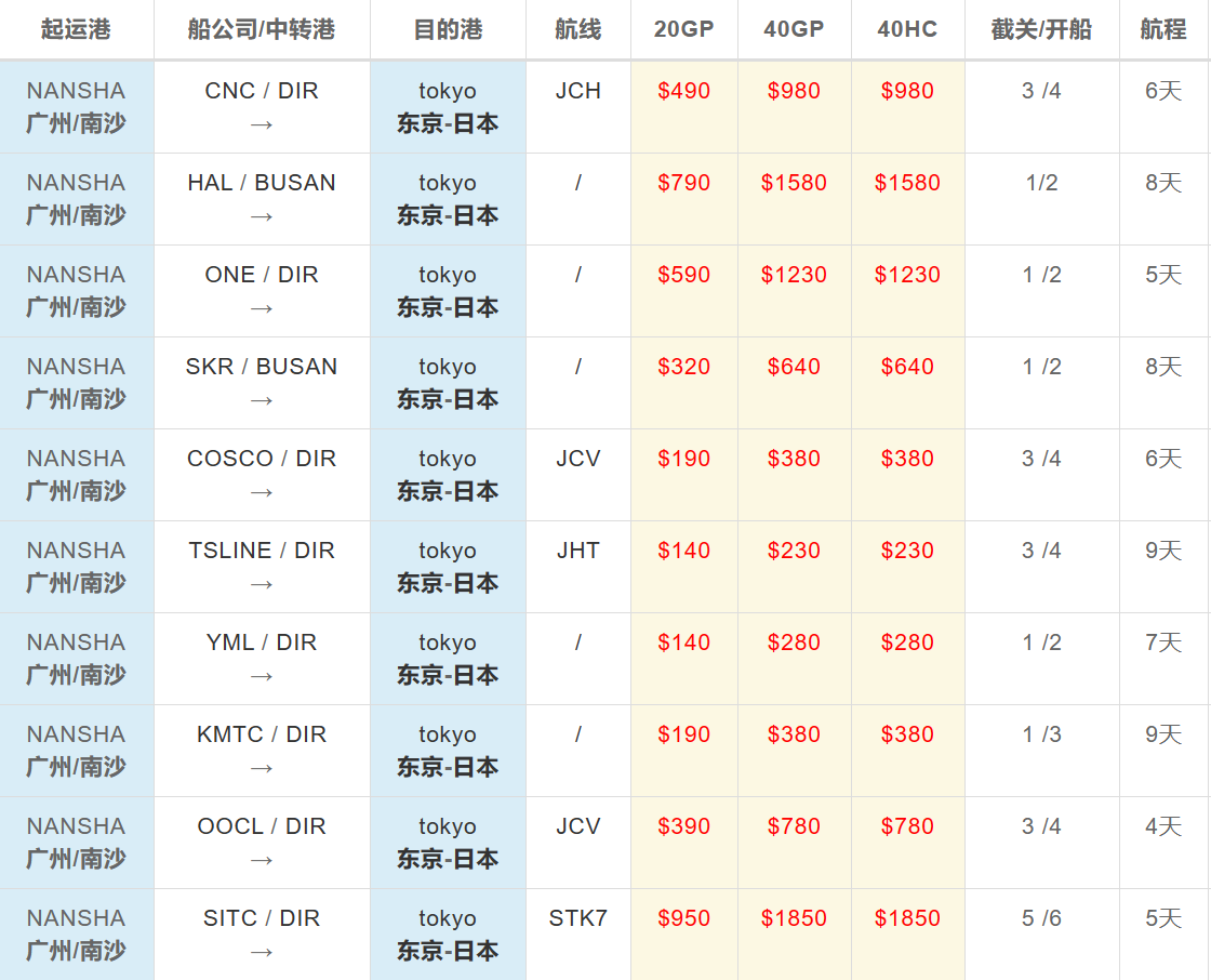 南沙到東京海運(yùn)價(jià)格