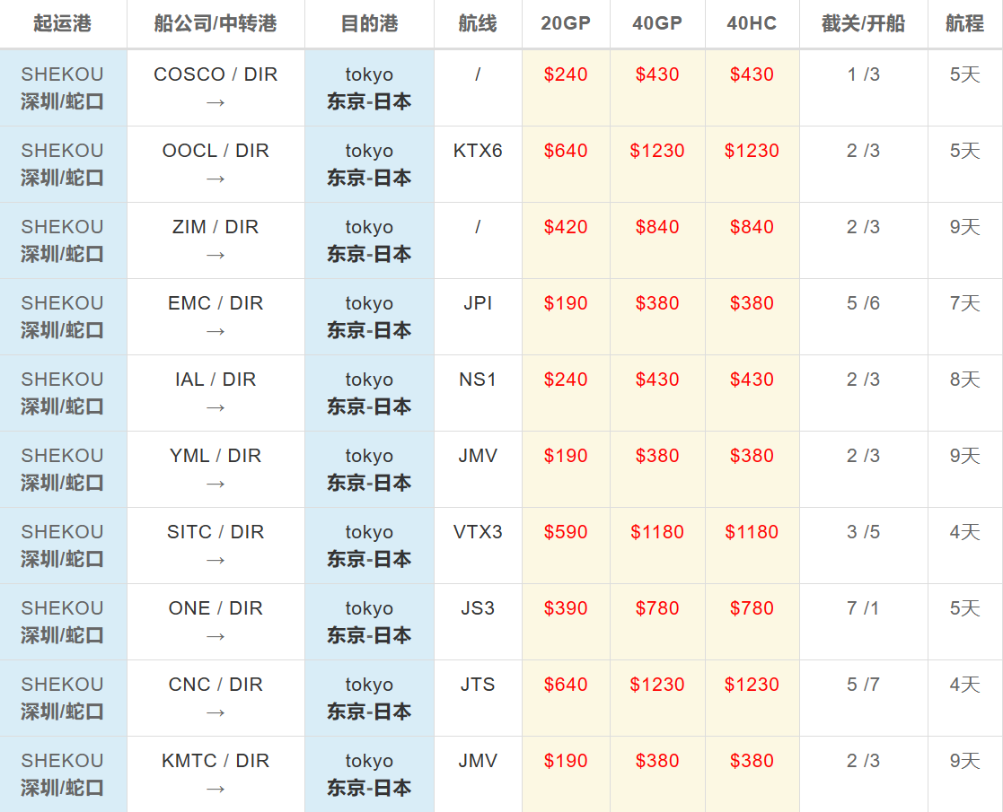 蛇口到東京海運(yùn)價(jià)格 蛇口到東京海運(yùn)價(jià)格
