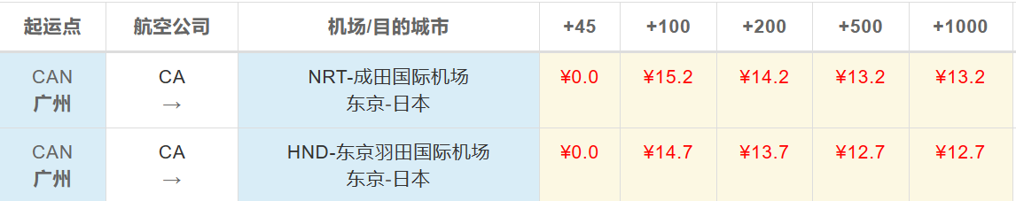 廣州到東京空運價格 廣州到東京空運價格