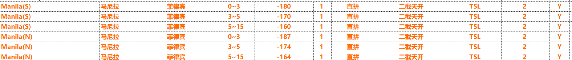 深圳拼箱到馬尼拉海運(yùn)費(fèi)查詢 深圳拼箱到馬尼拉海運(yùn)費(fèi)查詢