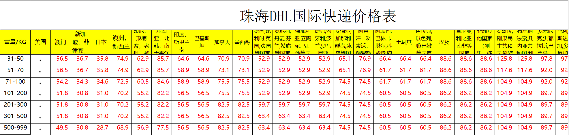 珠海DHL國際快遞價(jià)格表 珠海DHL國際快遞價(jià)格表