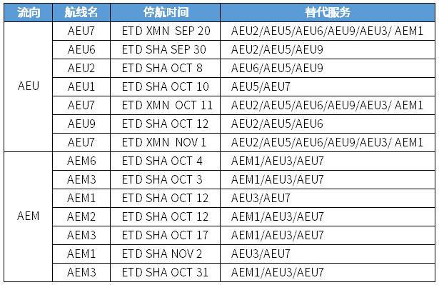 中遠(yuǎn)海運(yùn)