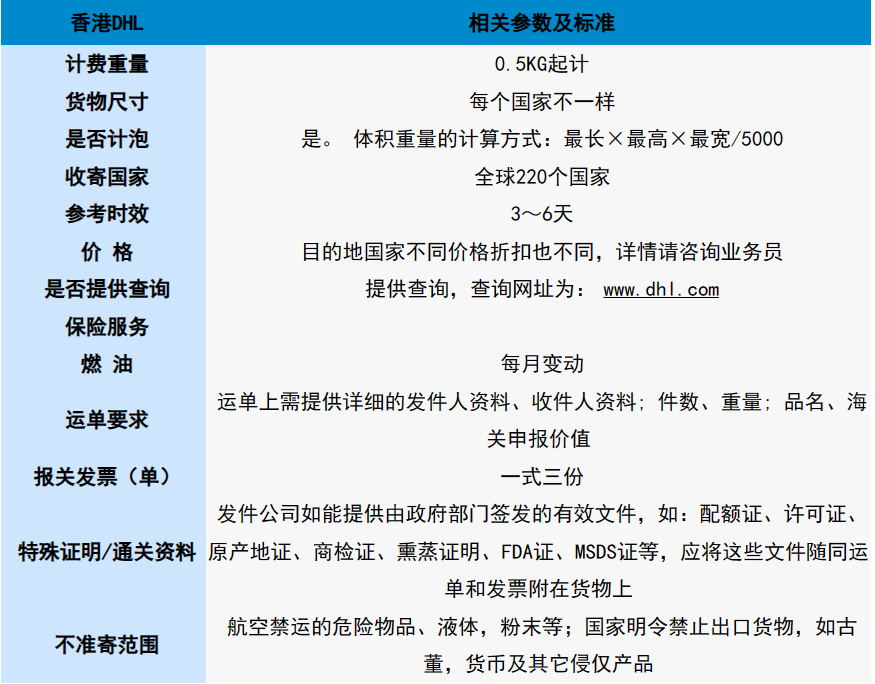 香港DHL快遞代理 香港DHL快遞代理