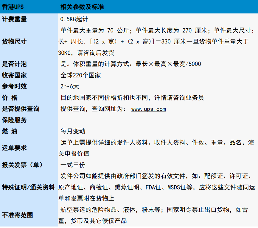香港UPS快遞代理 香港UPS快遞代理