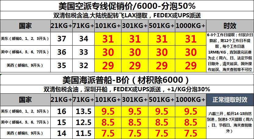 美國專線價格表