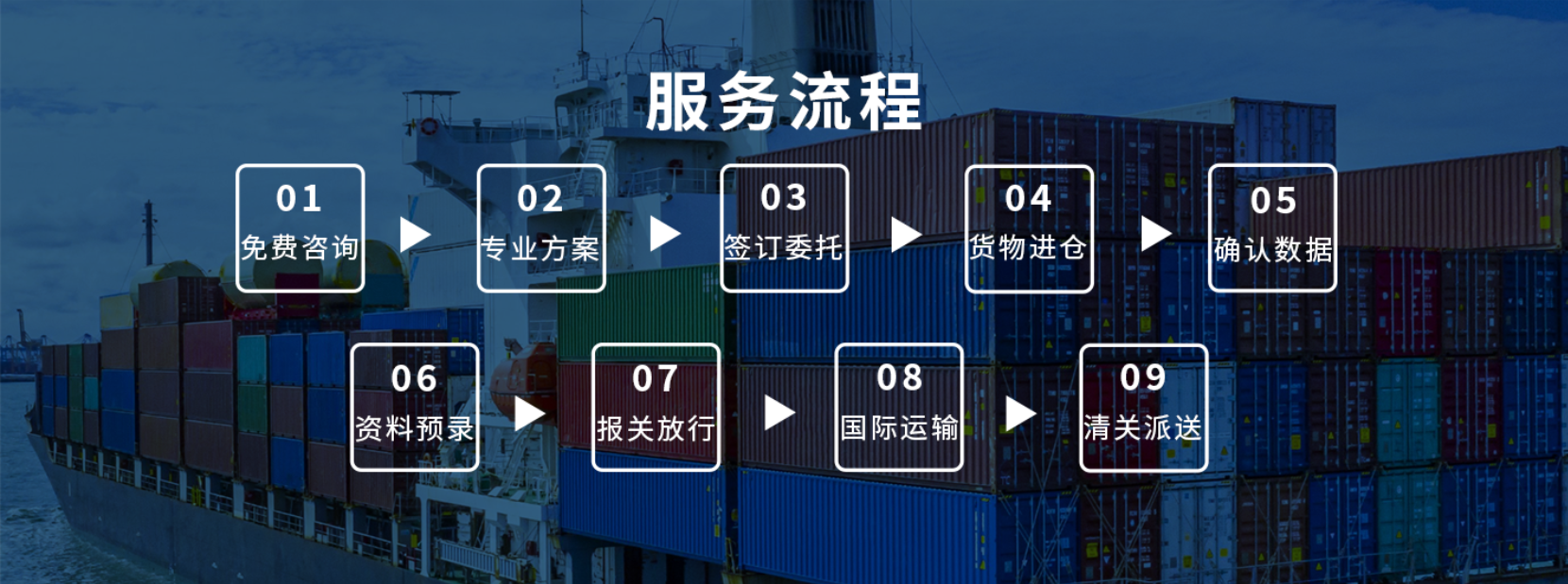 國際空運服務(wù)流程