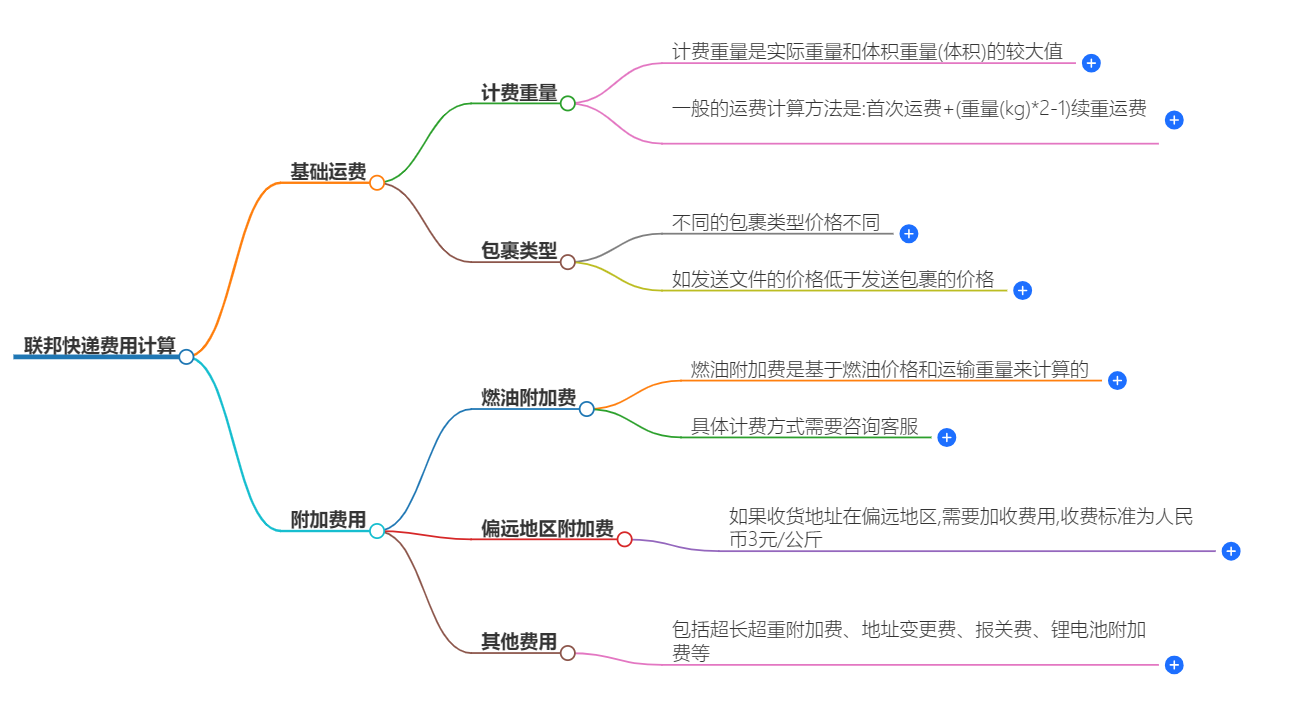 聯(lián)邦快遞費(fèi)用計算.png 聯(lián)邦快遞費(fèi)用計算.png