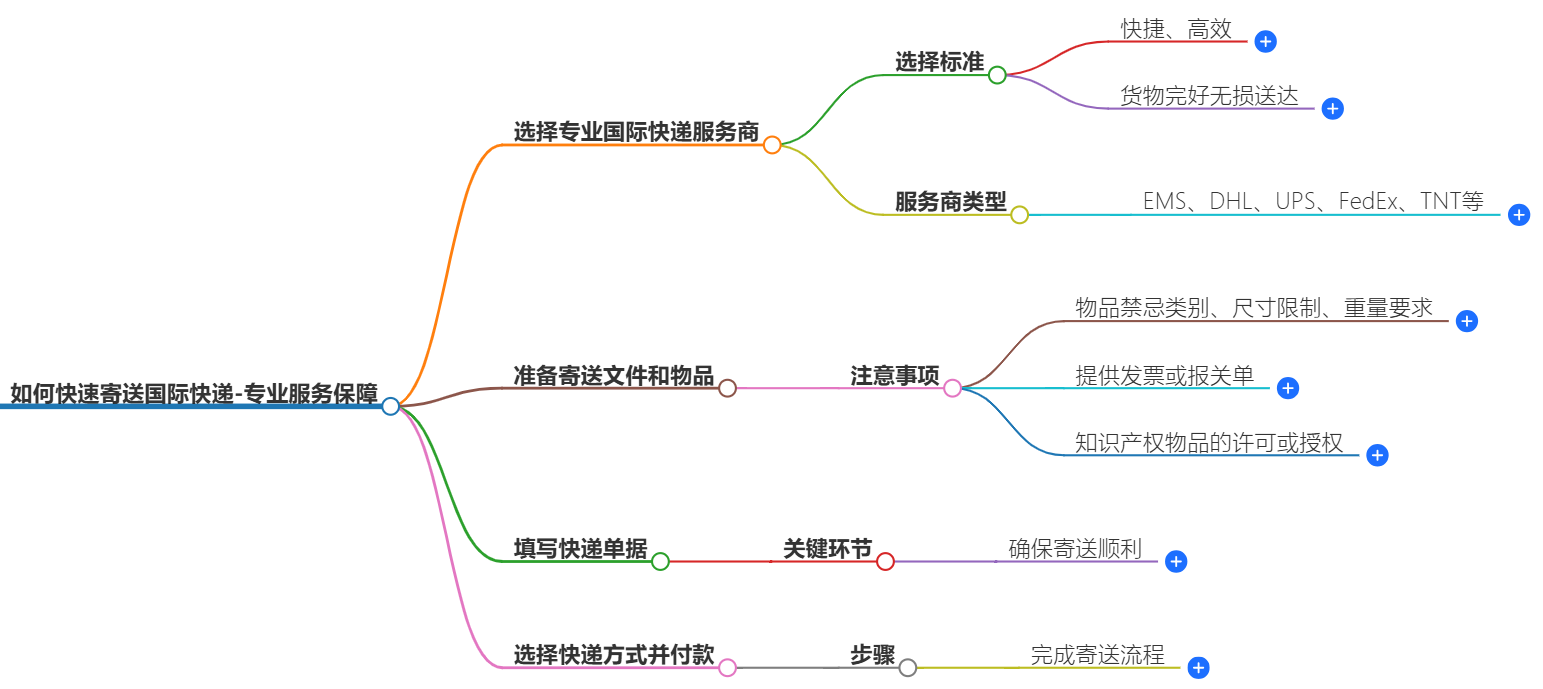 寄國(guó)際快遞 寄國(guó)際快遞