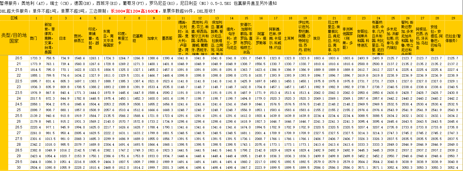 國際快遞價格參考