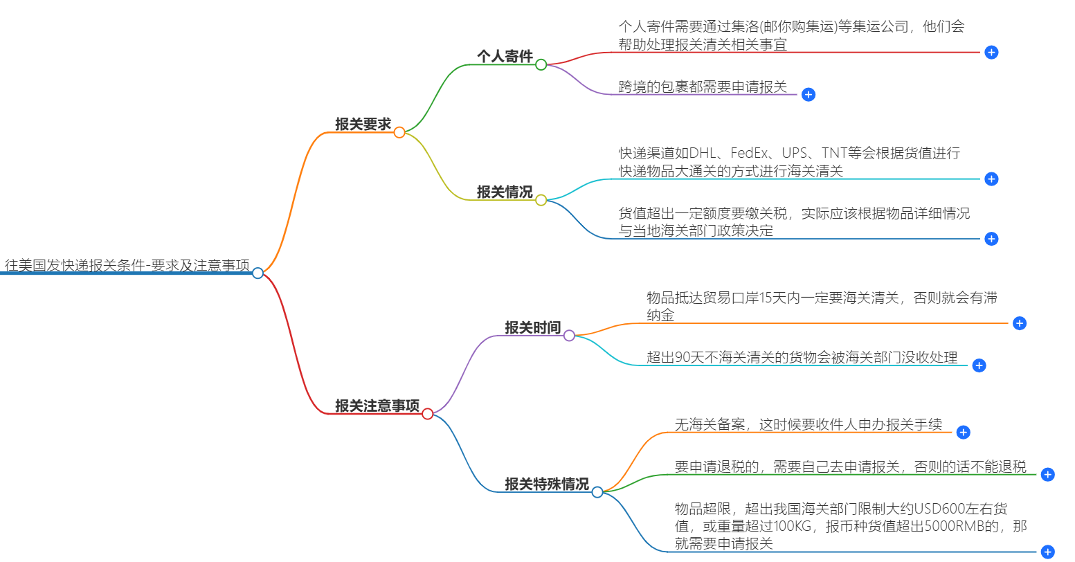 往美國(guó)發(fā)快遞報(bào)關(guān)條件 往美國(guó)發(fā)快遞報(bào)關(guān)條件