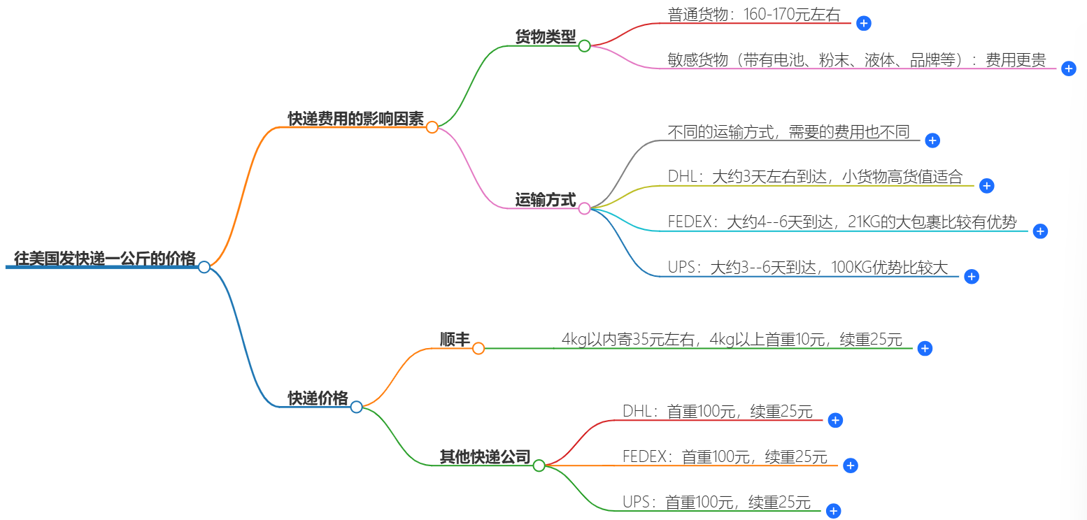中國到美國快遞 中國到美國快遞