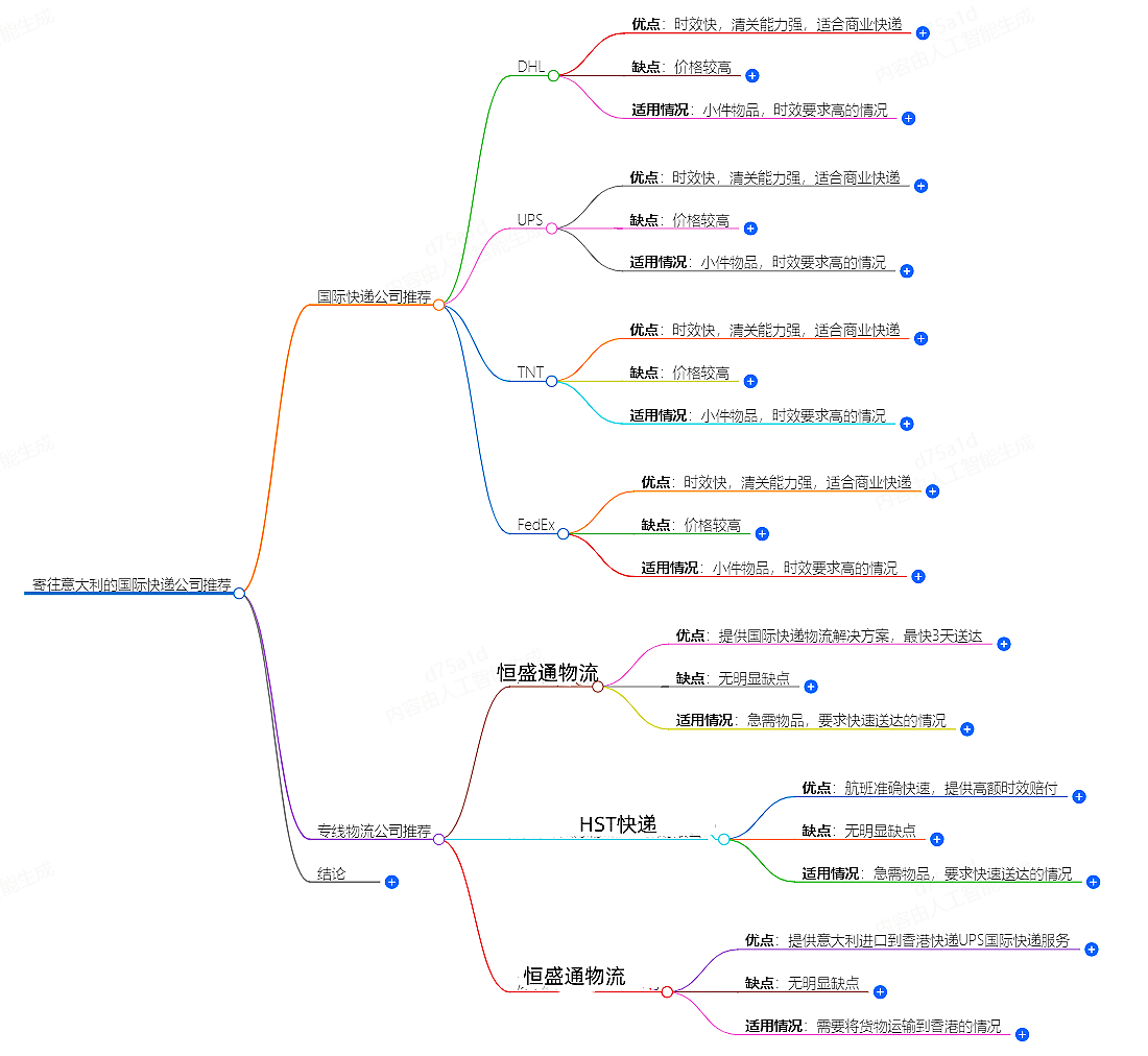 寄往意大利的國(guó)際快遞 寄往意大利的國(guó)際快遞