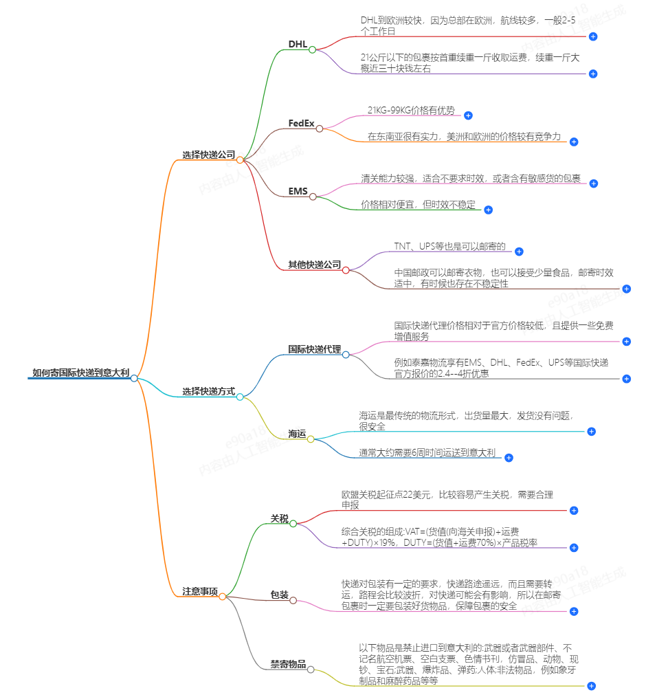 怎么寄國(guó)際快遞到意大利便宜？