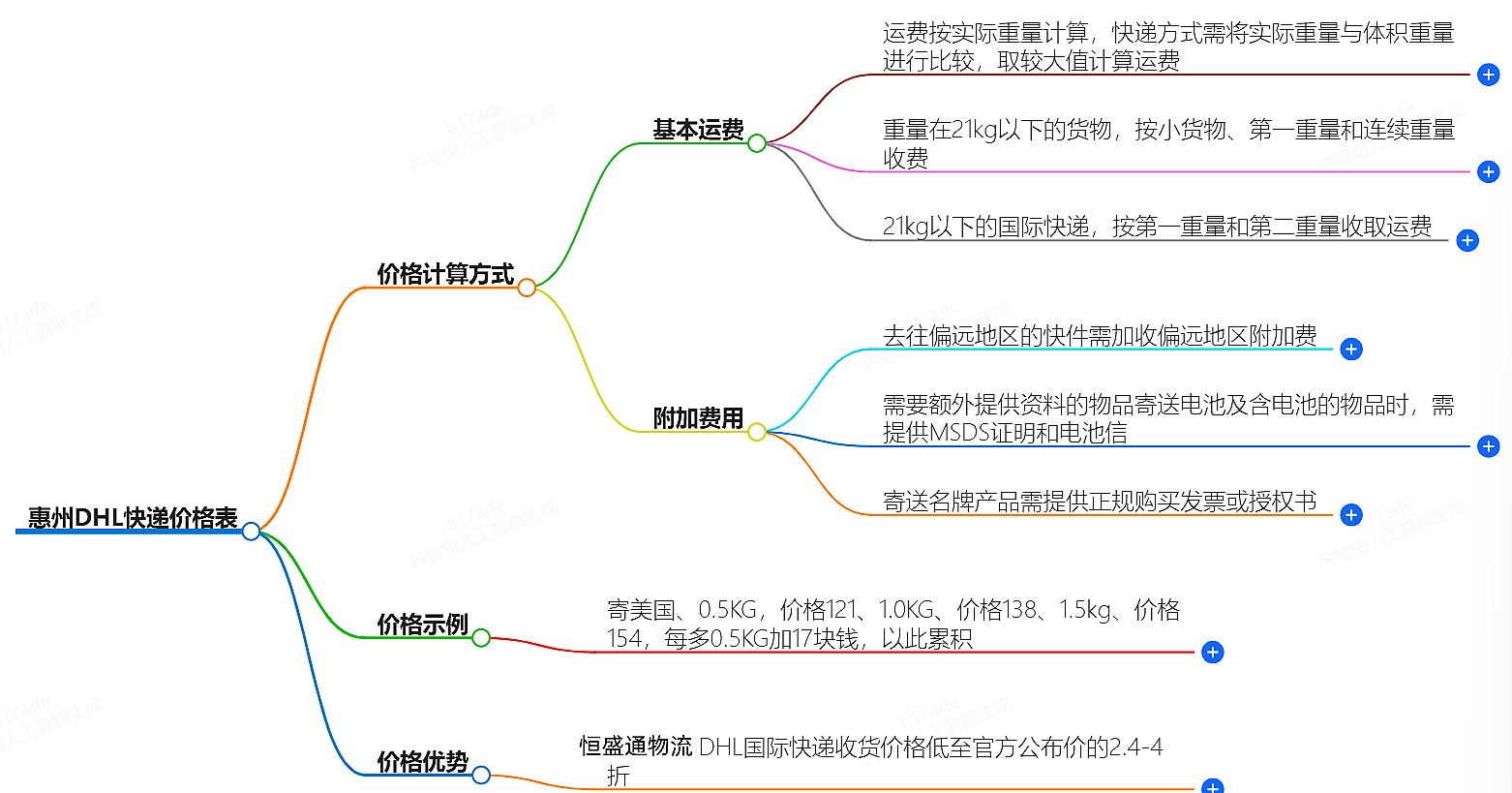 惠州DHL快遞價(jià)格表-最新報(bào)價(jià)查詢(xún)