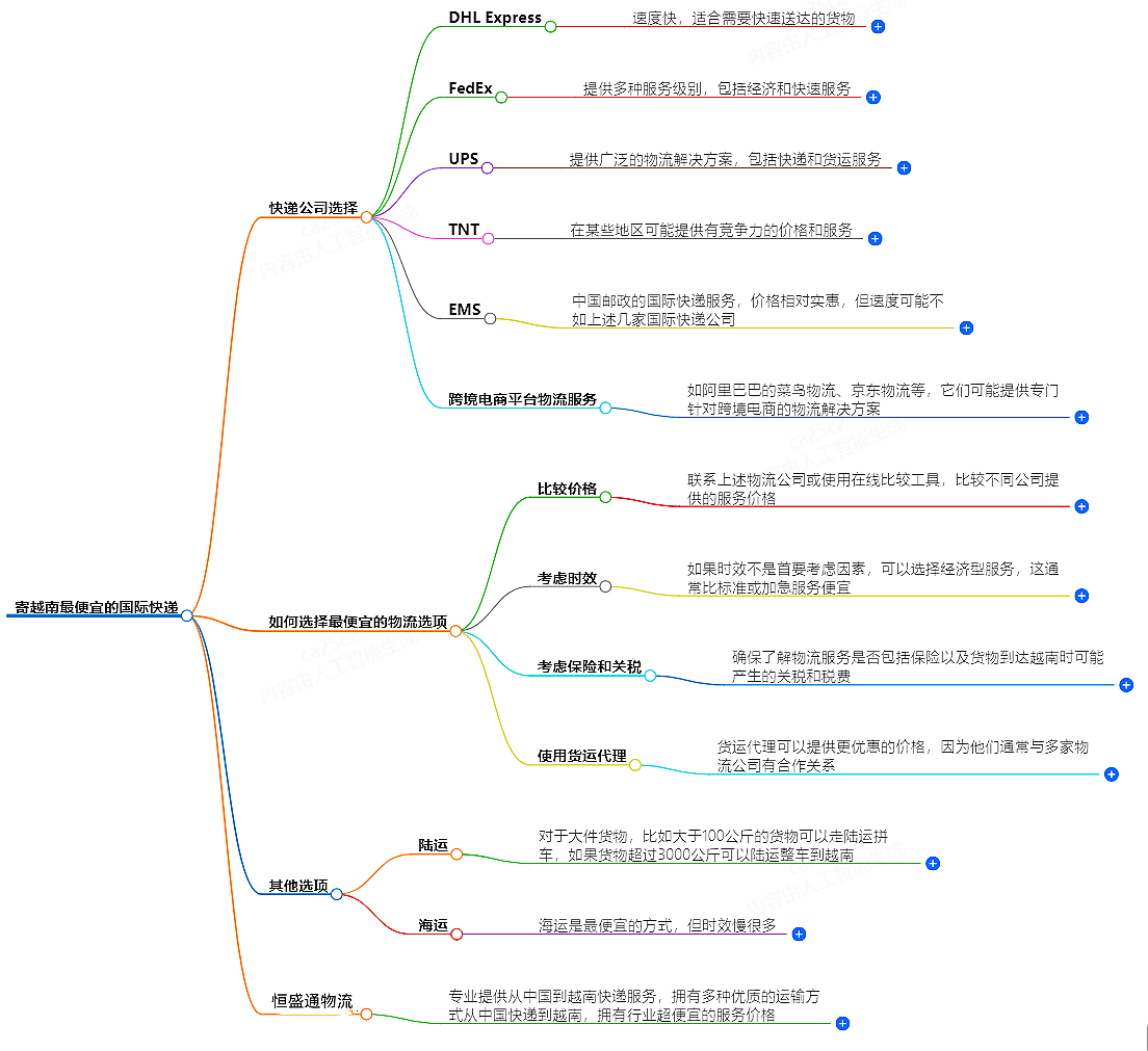 寄越南走什么國(guó)際快遞最便宜-專業(yè)國(guó)際快遞服務(wù)