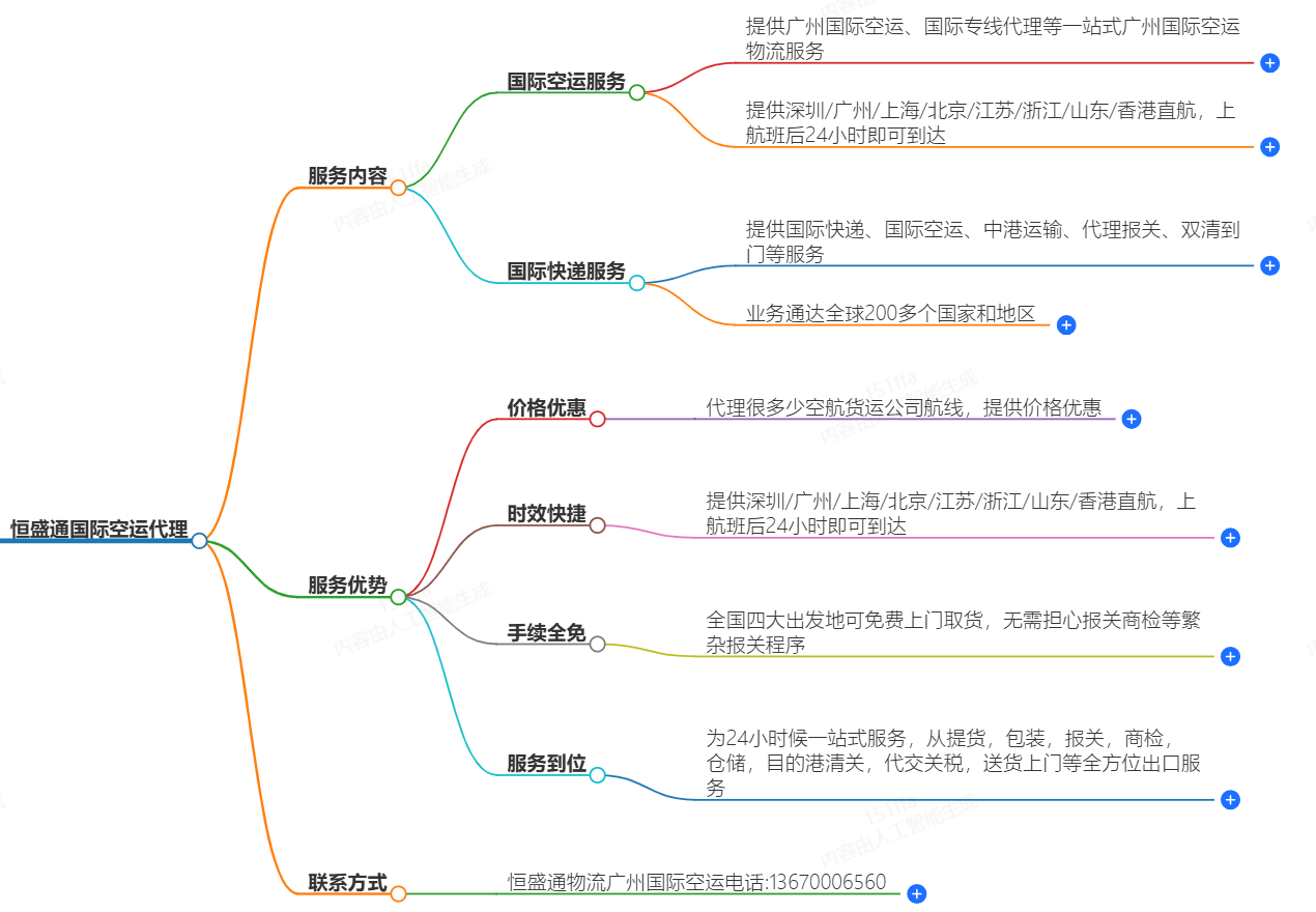國(guó)際空運(yùn)代理 國(guó)際空運(yùn)代理
