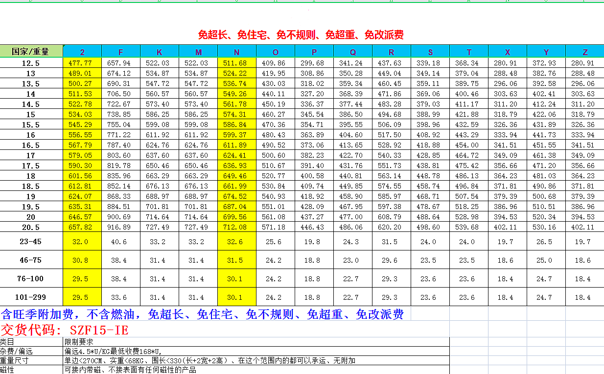 DHL國(guó)際快遞價(jià)格表