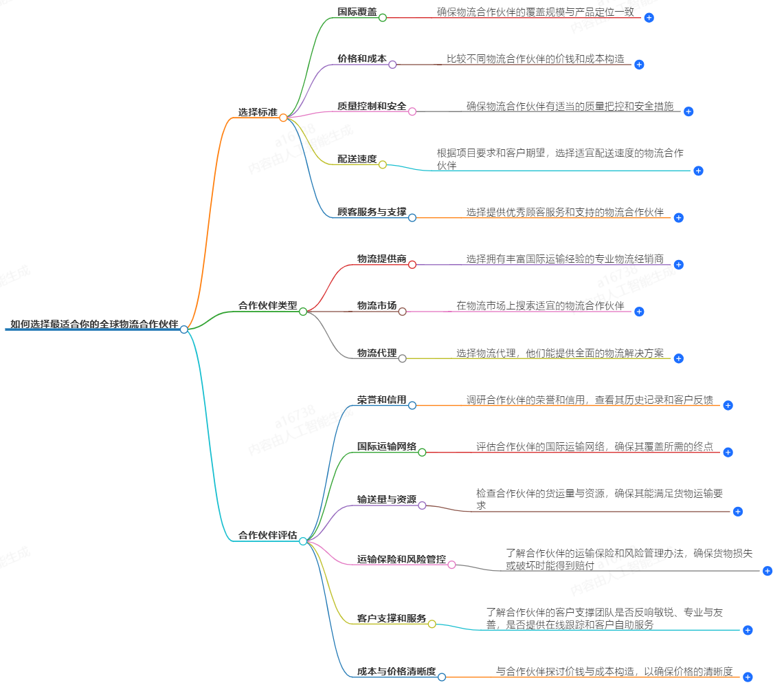 國際快遞服務(wù)指南 國際快遞服務(wù)指南