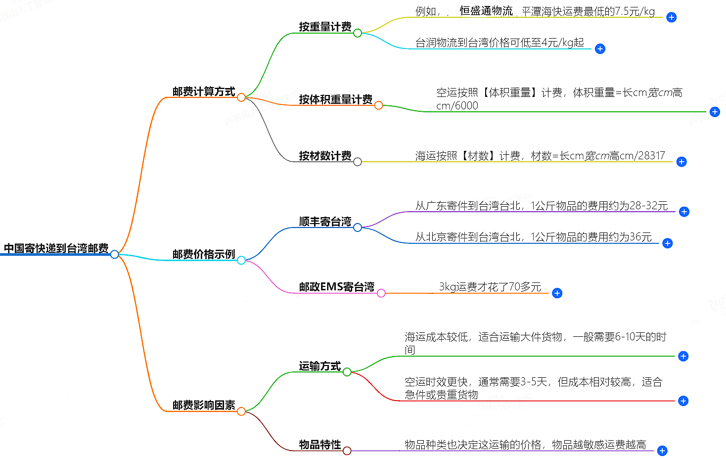 中國到臺灣寄快遞多少錢 中國到臺灣寄快遞多少錢