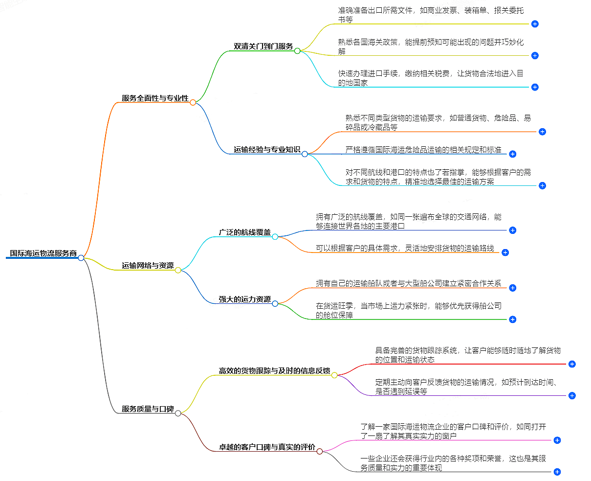 國際海運物流哪家比較好-專業(yè)海運物流服務(wù)商