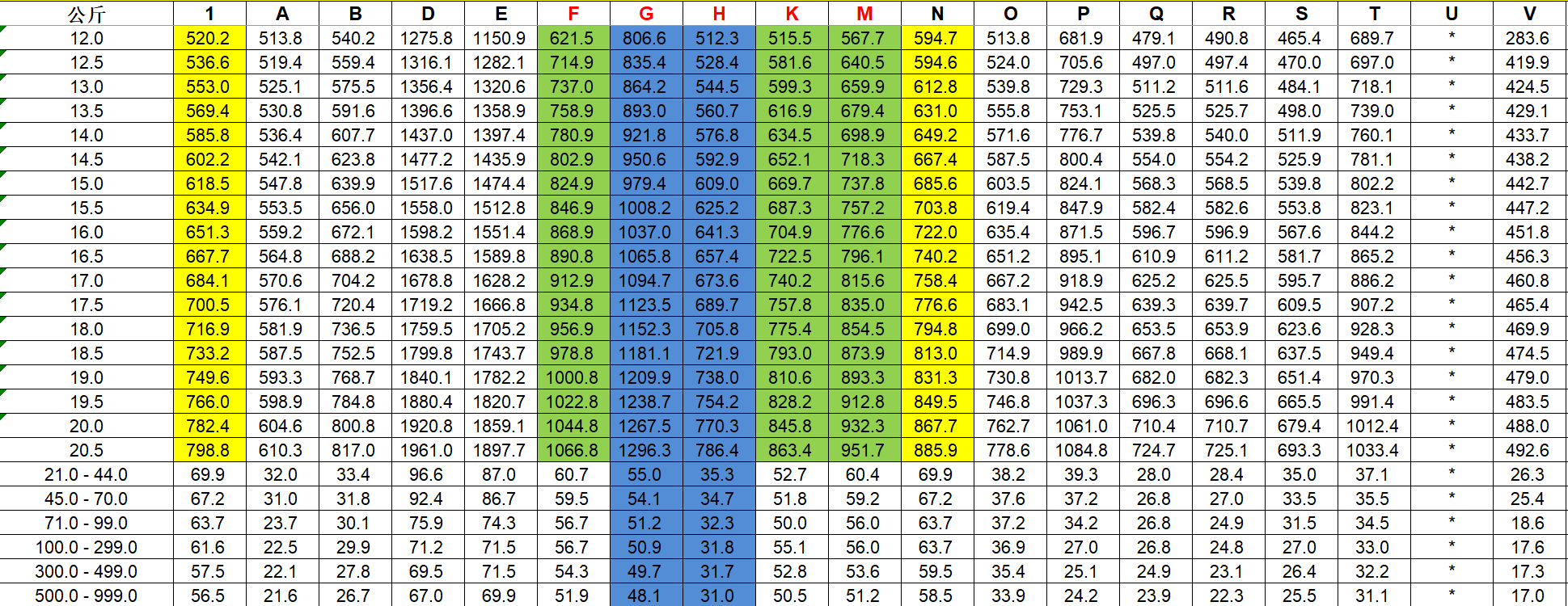 FedEx國際快遞運(yùn)費(fèi)價(jià)格表 FedEx國際快遞運(yùn)費(fèi)價(jià)格表