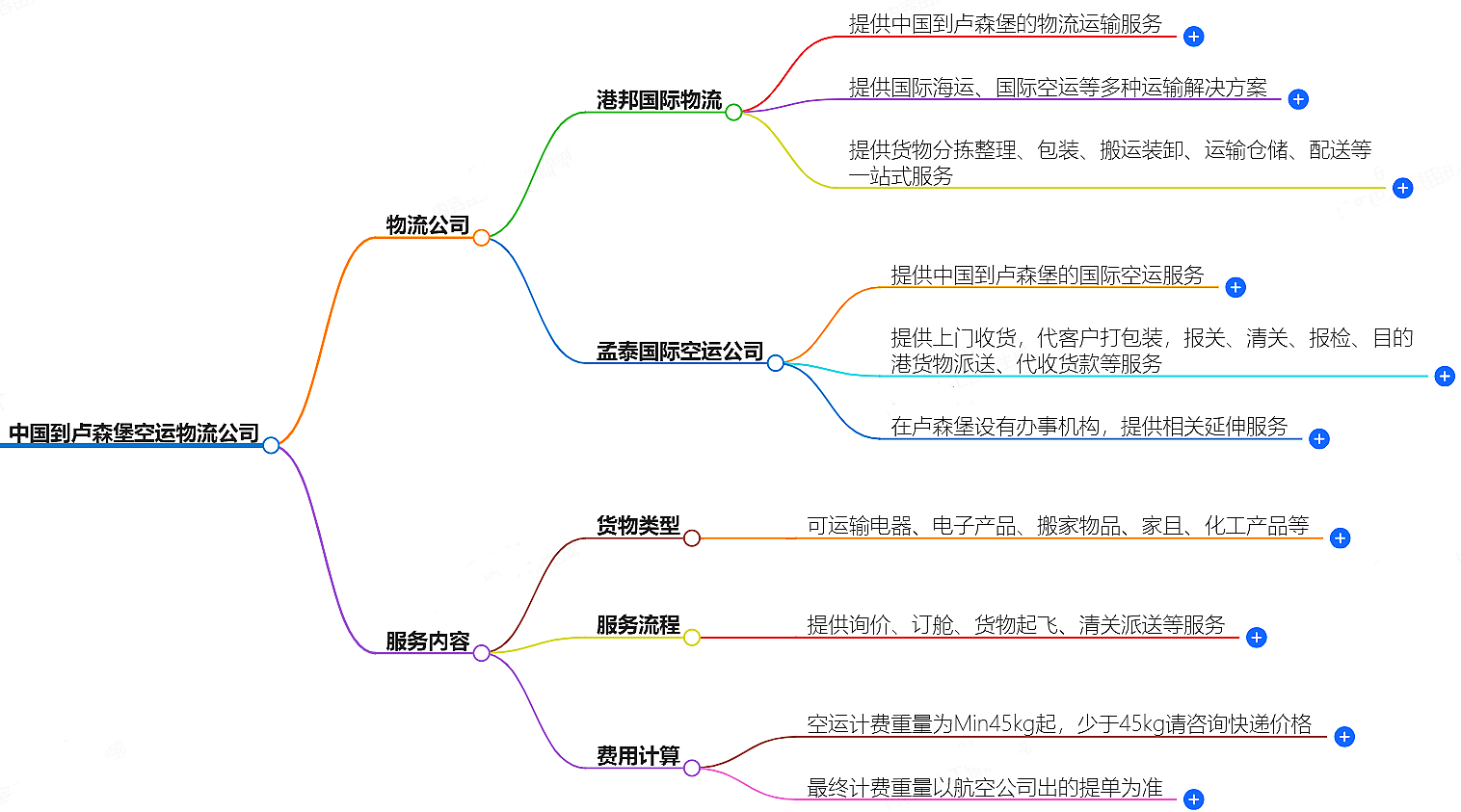 中國到盧森堡空運 中國到盧森堡空運