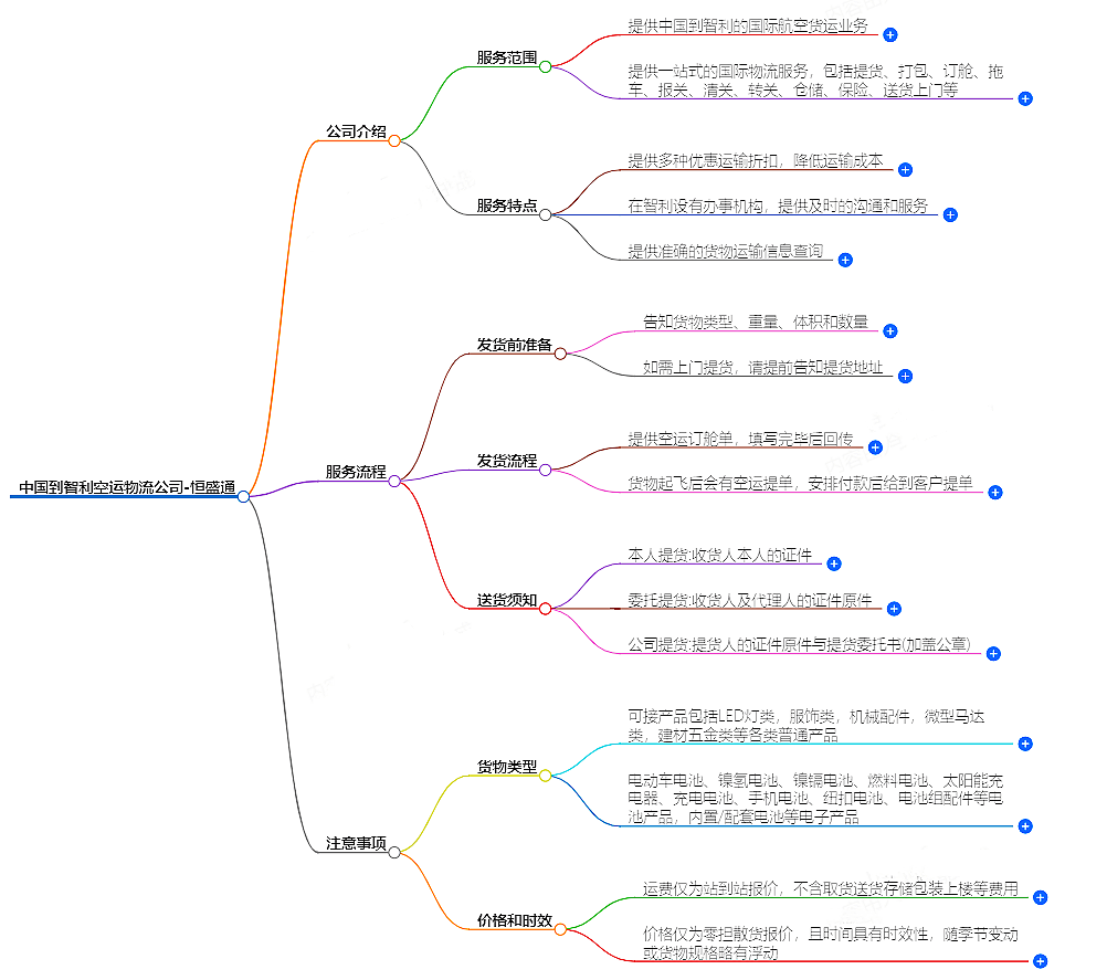 中國到智利空運(yùn) 中國到智利空運(yùn)