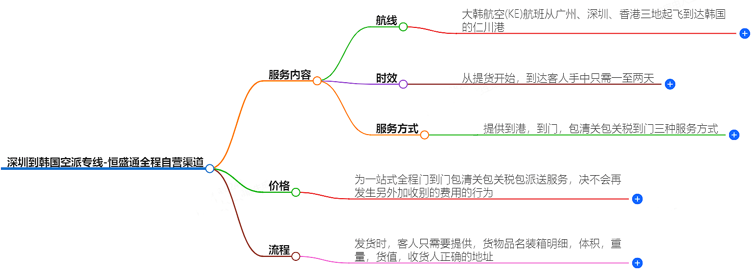 深圳到韓國(guó)空運(yùn)